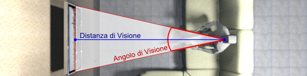 Distanza di Visione